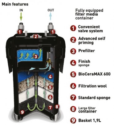 Фільтр Aquael зовнішній з префільтром ULTRAMAX Aquael - 5 - 