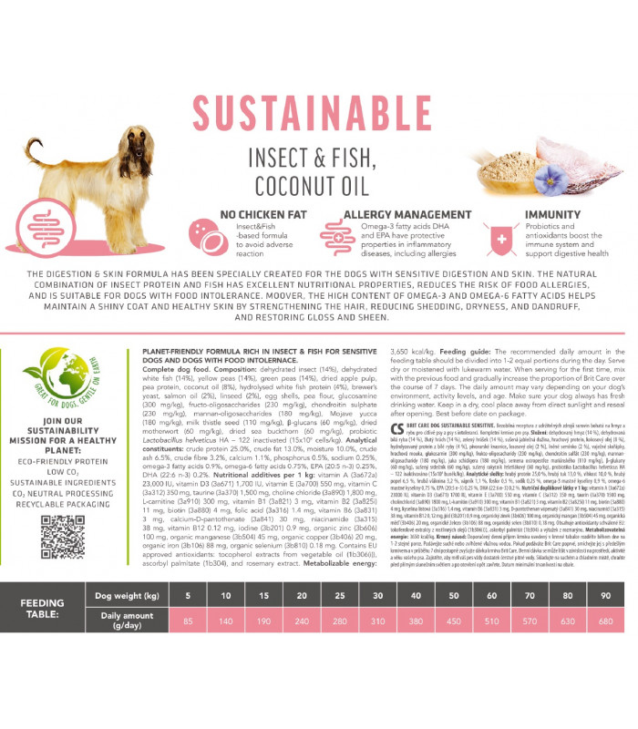 Корм для собак з чутливим травленням Brit Care Dog Sustainable Sensitive з рибою та комахами, 12+2 кг Brit Care - 3 - 8595602565