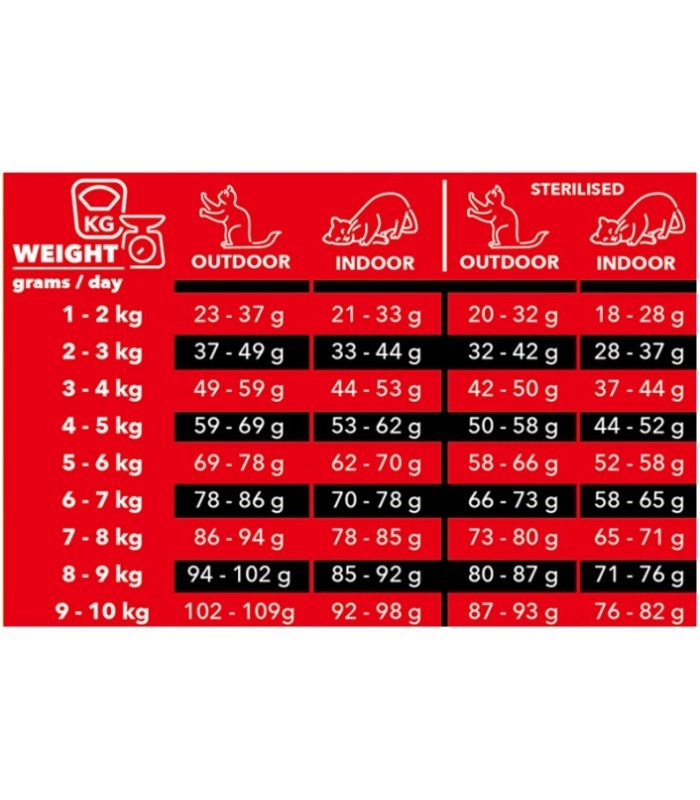 Сухий корм для котів беззерновий Charm Grass-Fed Beef яловичина вільного випасу CHARM - 6 - 