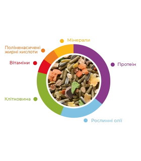 Корм для кроликів Padovan Grandmix Coniglietti 2