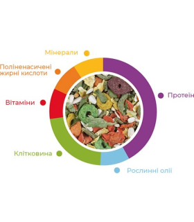 Корм для кроликів Padovan Premium Coniglietti 2