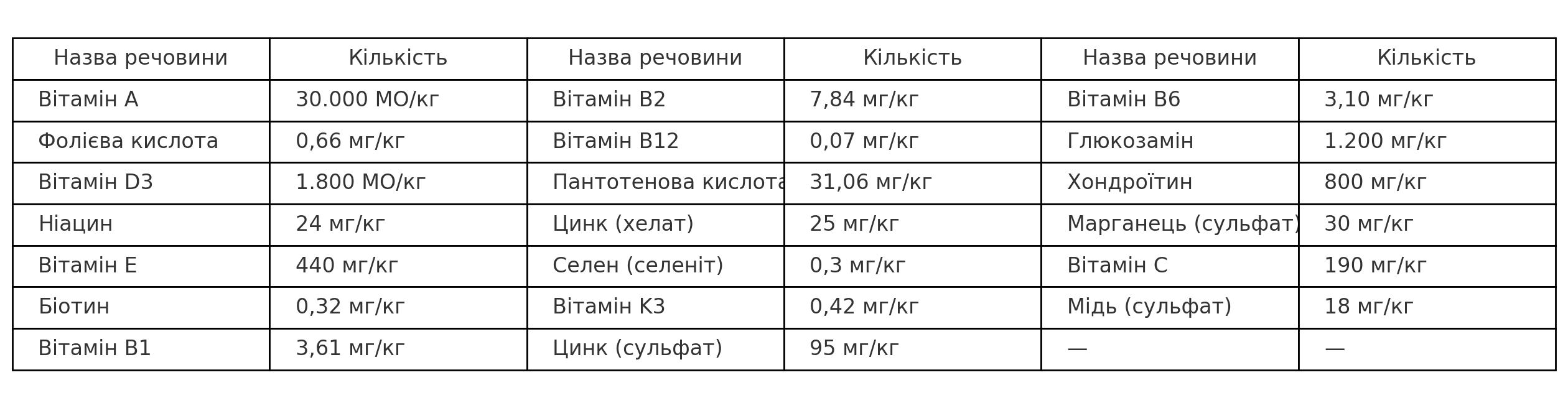 харчові добавки Bonacibo для собак