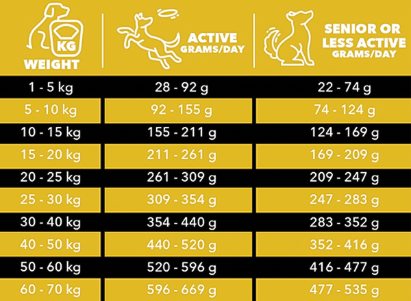 Норми годування Charm Chiken