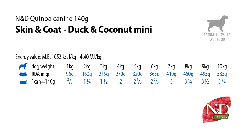 Норми годування Farmina N&D кіноа з качкою вологий 