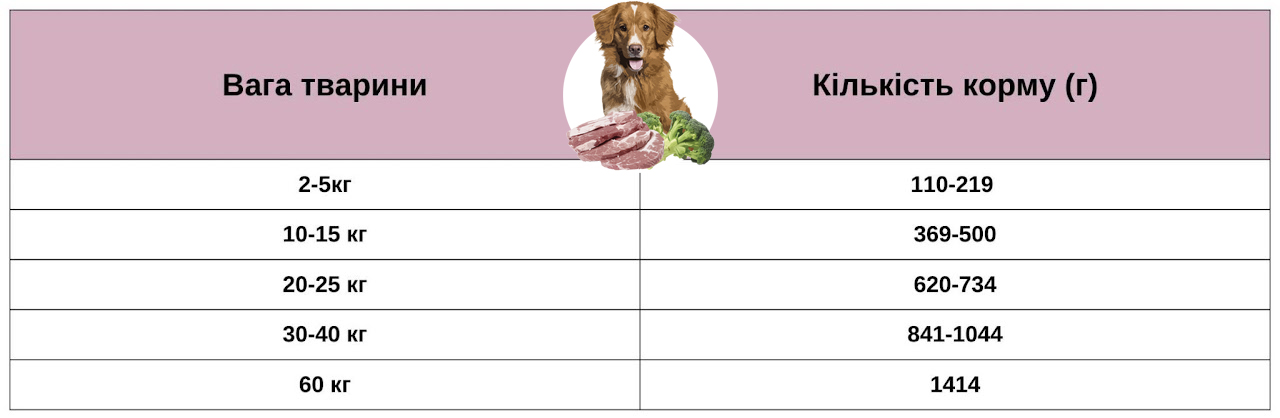 Інструкція з годування Orygo Pork