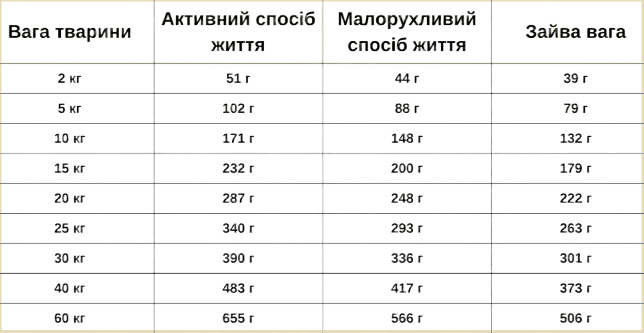 Інструкція з годування Orygo Chiken