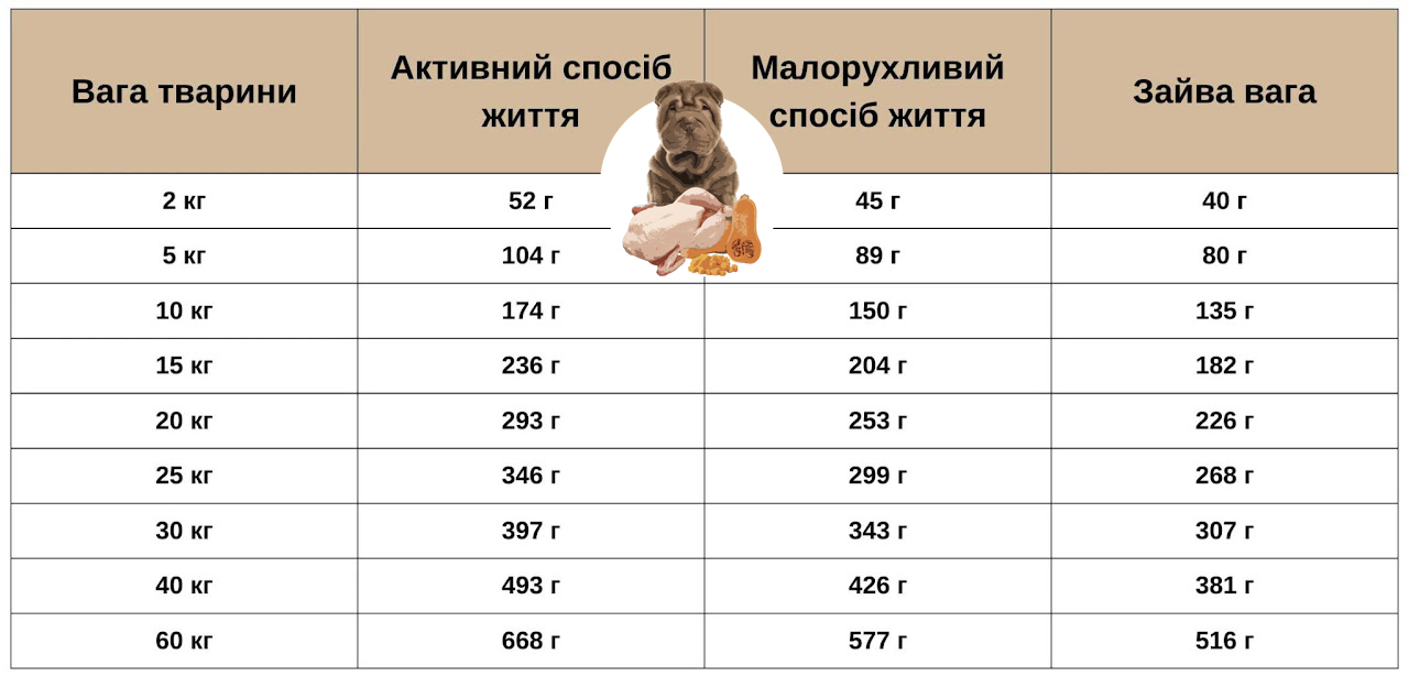 Інструкція з годування Orygo Turkey